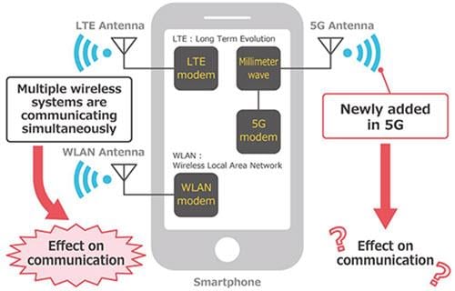 Murata Noise Occurrence & Suppression Measures in 5G